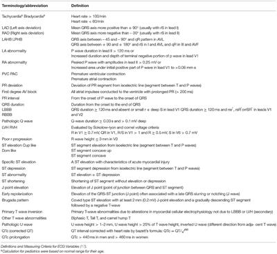 Clinical, Laboratory, and Electrocardiographic Findings in Colchicine Toxicity: 10 Years of Experience